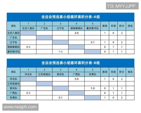 深圳乒乓球队在全运会积分榜中以99分稳居第一名引发关注